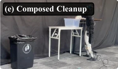 Composed Cleanup: humanoid interacting with a table