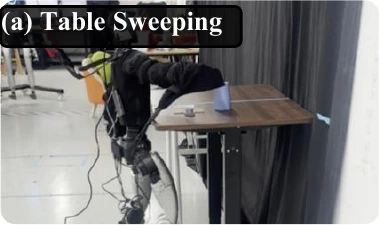 Table Sweeping: robot arm in contact with tabletop objects